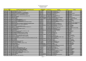 Albo acquirenti campagna 2012-2013 - Regione Campania