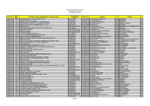 Albo acquirenti campagna 2012-2013 - Regione Campania