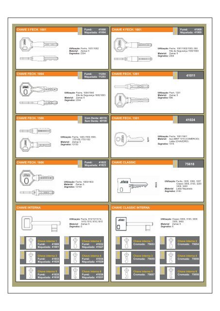 CatÃ¡logo de Chaves - AtualizaÃ§Ã£o 2010 (PDF) - Stam