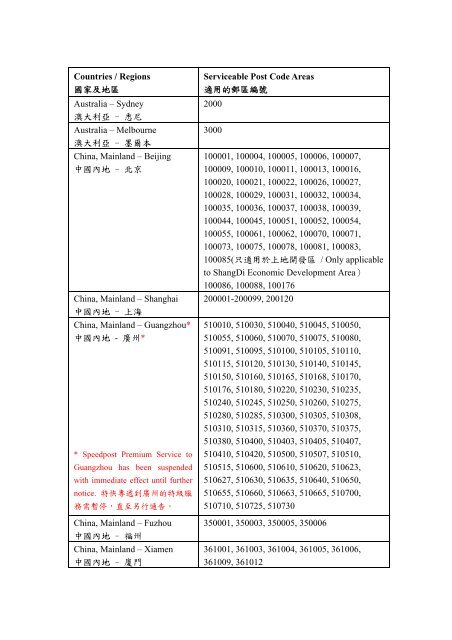 Countries Regions 國家及地區serviceable Post Code Areas 適用的