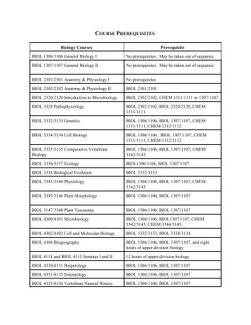 COURSE PREREQUISITES Biology Courses Prerequisite BIOL ...