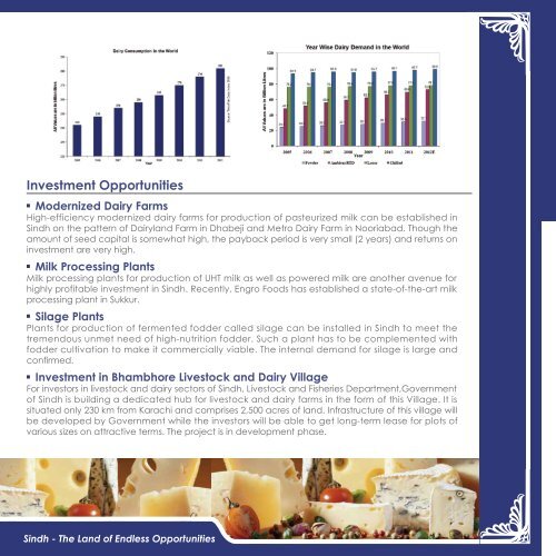 Title front - Sindh Board Of Investment, Government Of Sindh