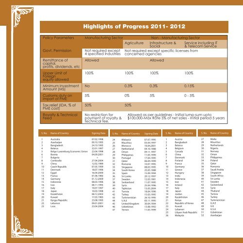 Title front - Sindh Board Of Investment, Government Of Sindh