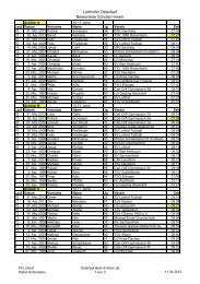 Bestenliste Schüler und Schülerinnen nach ... - SV Lohhof