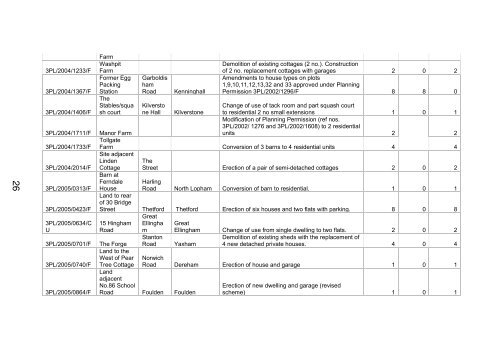 Public reports pack PDF 1 MB - Modern.gov - Breckland Council