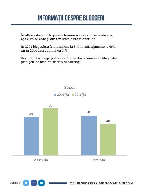 Blogosfera din Romania in 2014