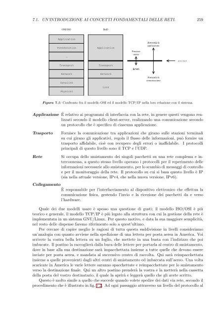 Amministrare GNU/Linux - Cia