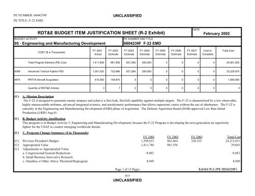 RDT&E, Vol 2, part 2, FY03 - Air Force Financial Management ...