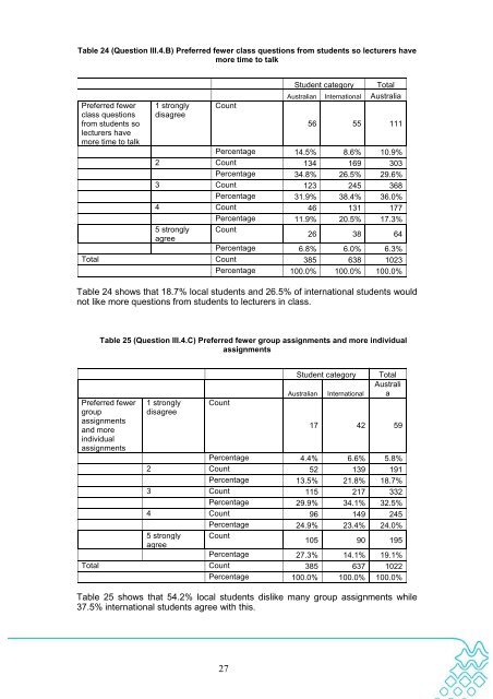 Download Document - Office for Learning and Teaching