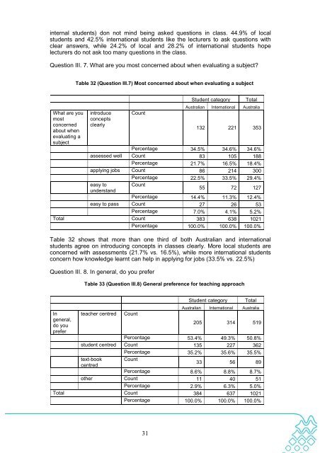 Download Document - Office for Learning and Teaching