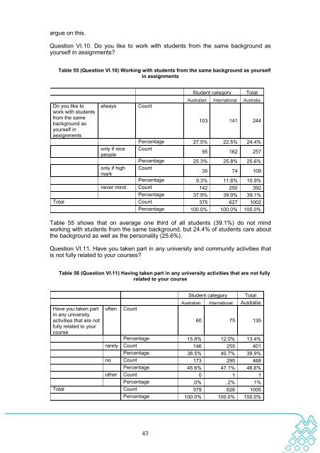 Download Document - Office for Learning and Teaching