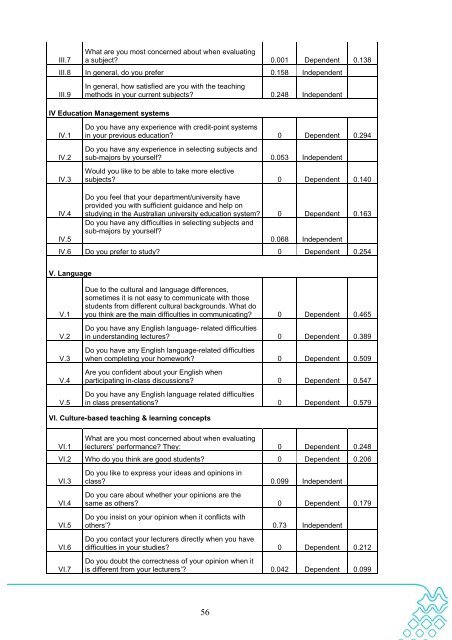 Download Document - Office for Learning and Teaching