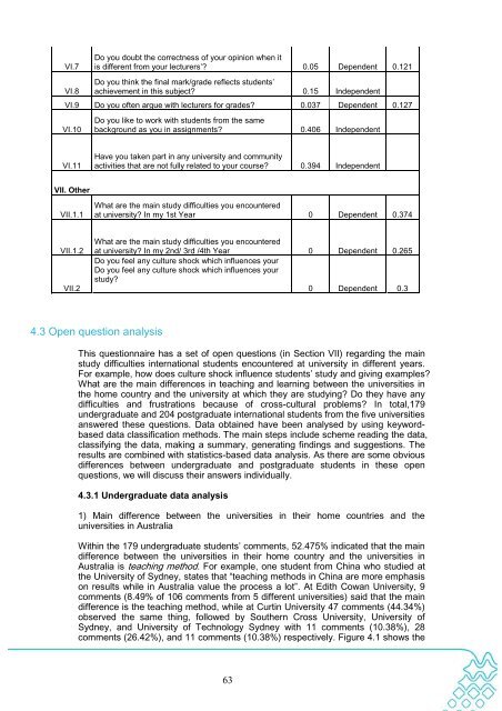 Download Document - Office for Learning and Teaching