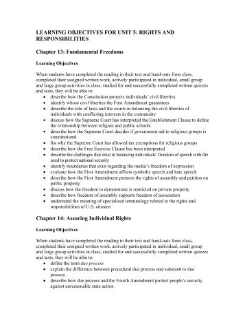 learning objectives for unit 4: rights and responsibilities - Twyman ...