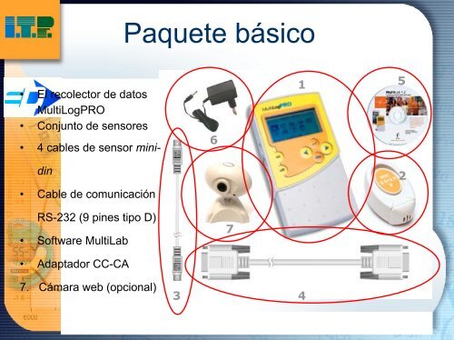 ¿Qué es un Recolector de Datos? - Edudevices