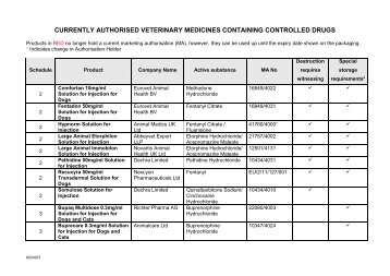 List of Authorised Veterinary Medicines containing Controlled Drugs