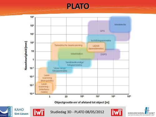 PLATO - Project LAserscanning: Technologische kennisOverdracht