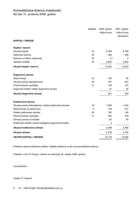 GodiÅ¡nji izvjeÅ¡taj 1Y., revidirano, konsolidirano, 2008. godina.