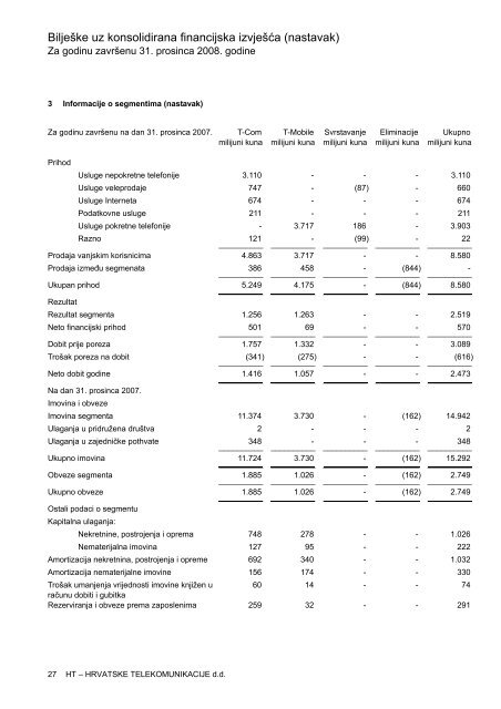 GodiÅ¡nji izvjeÅ¡taj 1Y., revidirano, konsolidirano, 2008. godina.