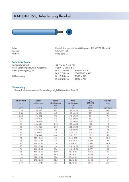 RADOX Kabel und Aderleitungen fÃƒÂ¼r die ... - Composites