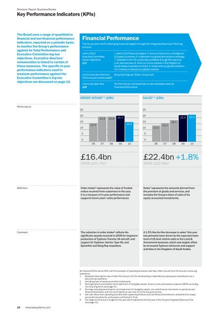 Annual Report PDF - Black Sun Plc