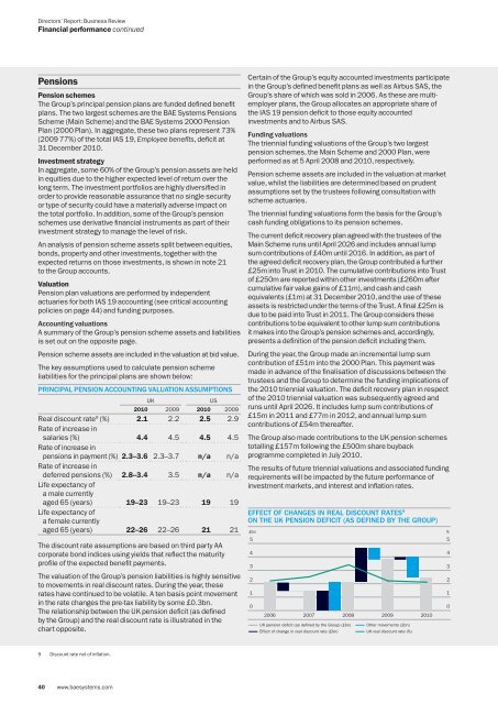 Annual Report PDF - Black Sun Plc