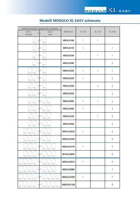 Scarica la brochure tecnica informativa di ... - Infobuildenergia.it