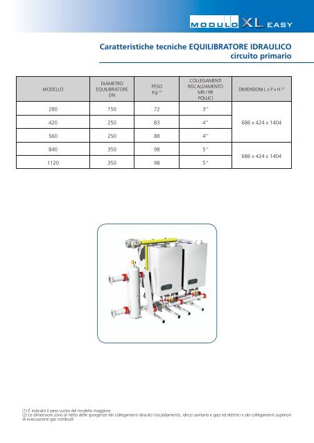 Scarica la brochure tecnica informativa di ... - Infobuildenergia.it