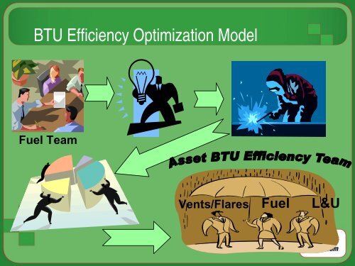 BTU Efficiency for You, Me and DCP