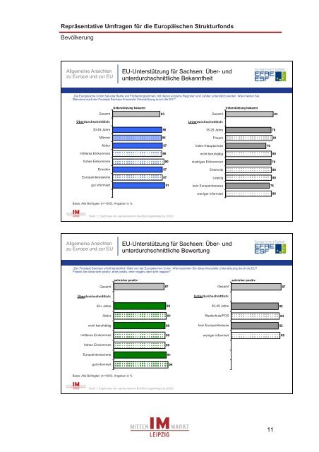 Ergebnisbericht 2009 (BevÃ¶lkerung) - Strukturfonds in Sachsen ...