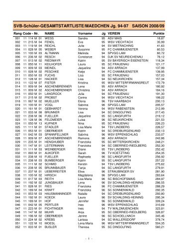 SVB-Schüler-GESAMTSTARTLISTE ... - Skiverband Bayerwald