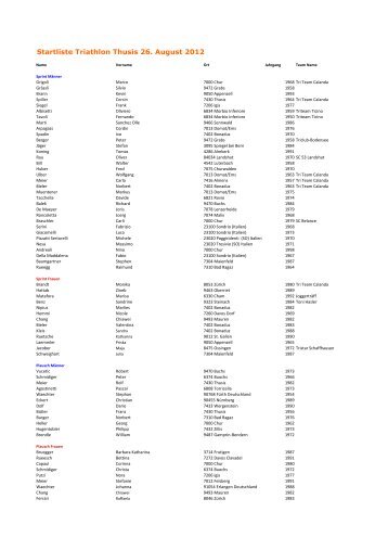 Startliste Triathlon Thusis 26. August 2012 - Tri Team Calanda