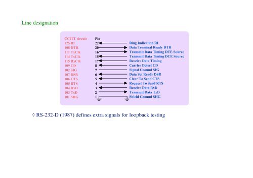 Physical Layer Interface Standards (PSTN) â¢ EIA RS-232-C/D The ...
