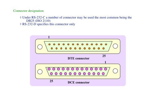 Physical Layer Interface Standards (PSTN) â¢ EIA RS-232-C/D The ...