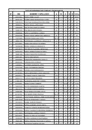 NÂº. DNI NOMBRE Y APELLIDOS A B C - Lanbide