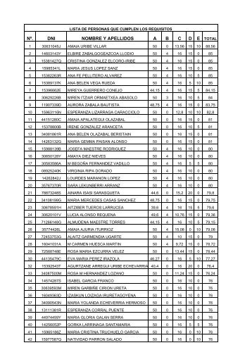 NÂº. DNI NOMBRE Y APELLIDOS A B C - Lanbide