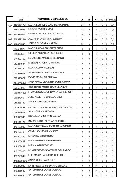 NÂº. DNI NOMBRE Y APELLIDOS A B C - Lanbide