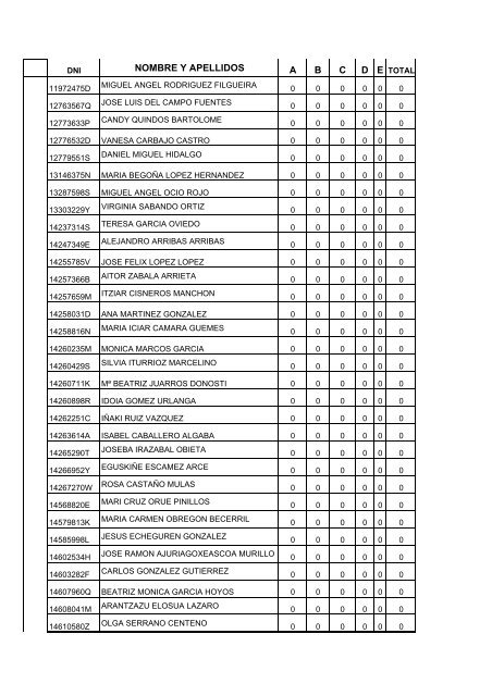 NÂº. DNI NOMBRE Y APELLIDOS A B C - Lanbide