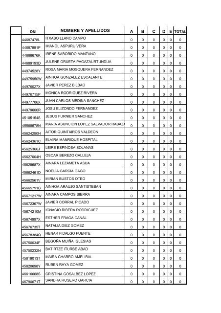 NÂº. DNI NOMBRE Y APELLIDOS A B C - Lanbide