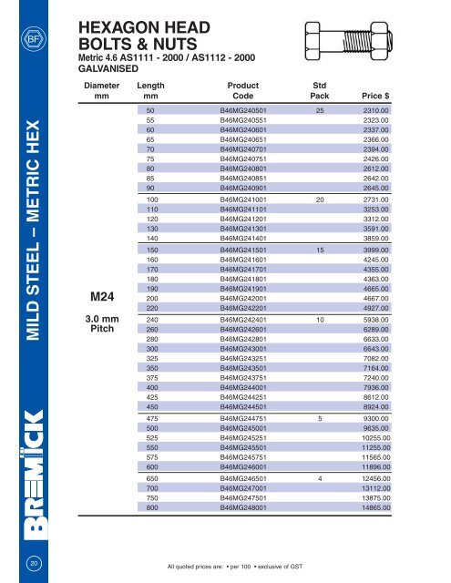 hexagon head bolts & nuts - RGA and PSM Fasteners