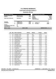 Resultats officiels