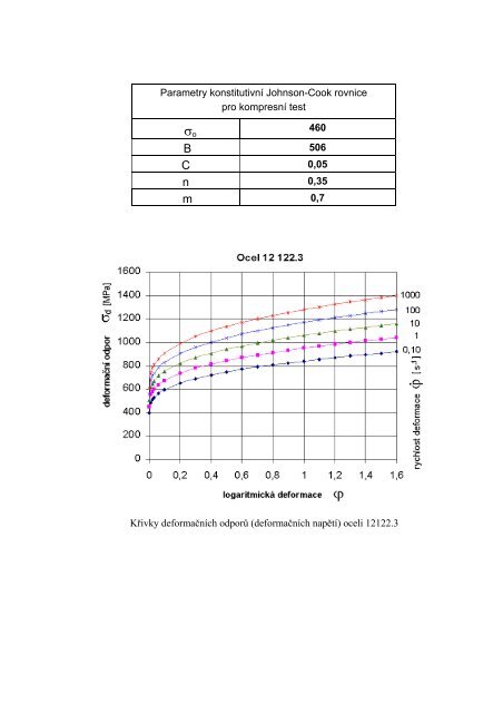 Ocel 12 122.3 - VUT UST