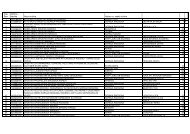 seznam v pdf formatu - Upravne enote