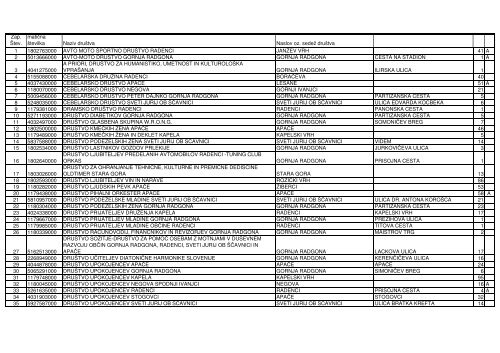 seznam v pdf formatu - Upravne enote