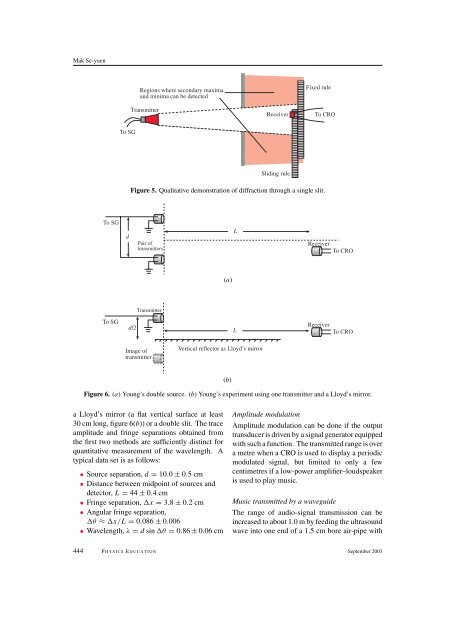 Wave experiments using low-cost 40 kHz ultrasonic transducers