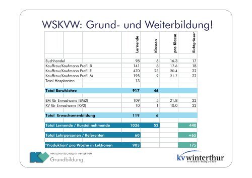 Unterlagen - Wirtschaftsschule KV Winterthur