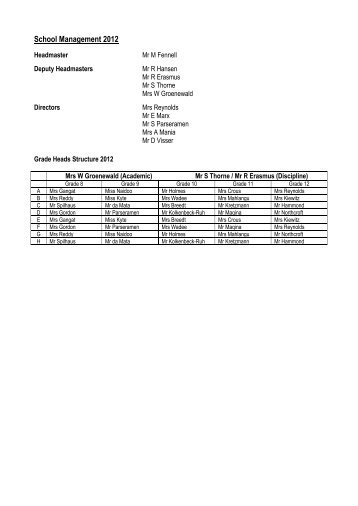 School Management 2012 - King Edward VII School