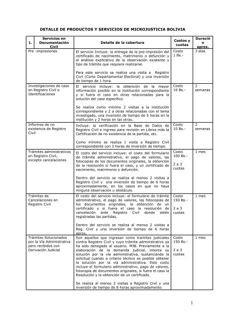 Detalle de Productos y Servicios - what is microjustice?