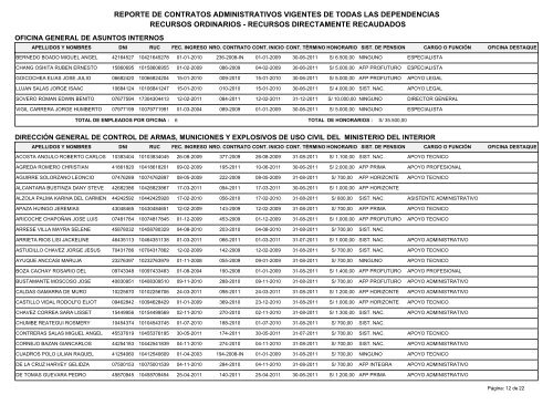 InformaciÃ³n de Personal CAS - II Trim 2011. - Ministerio del Interior