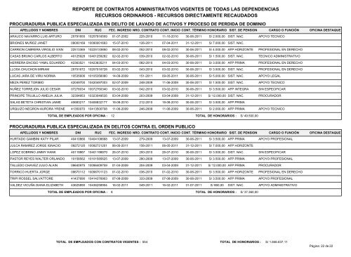 InformaciÃ³n de Personal CAS - II Trim 2011. - Ministerio del Interior